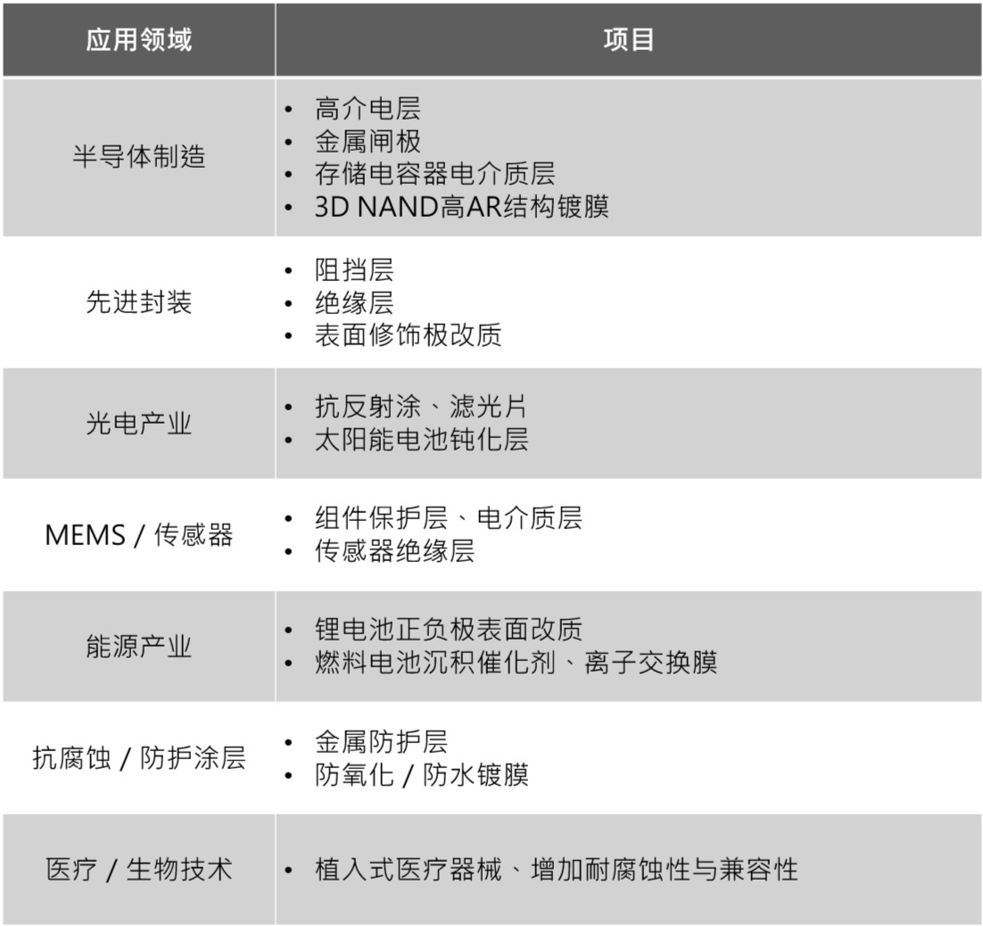 ATOMS 應用示意圖