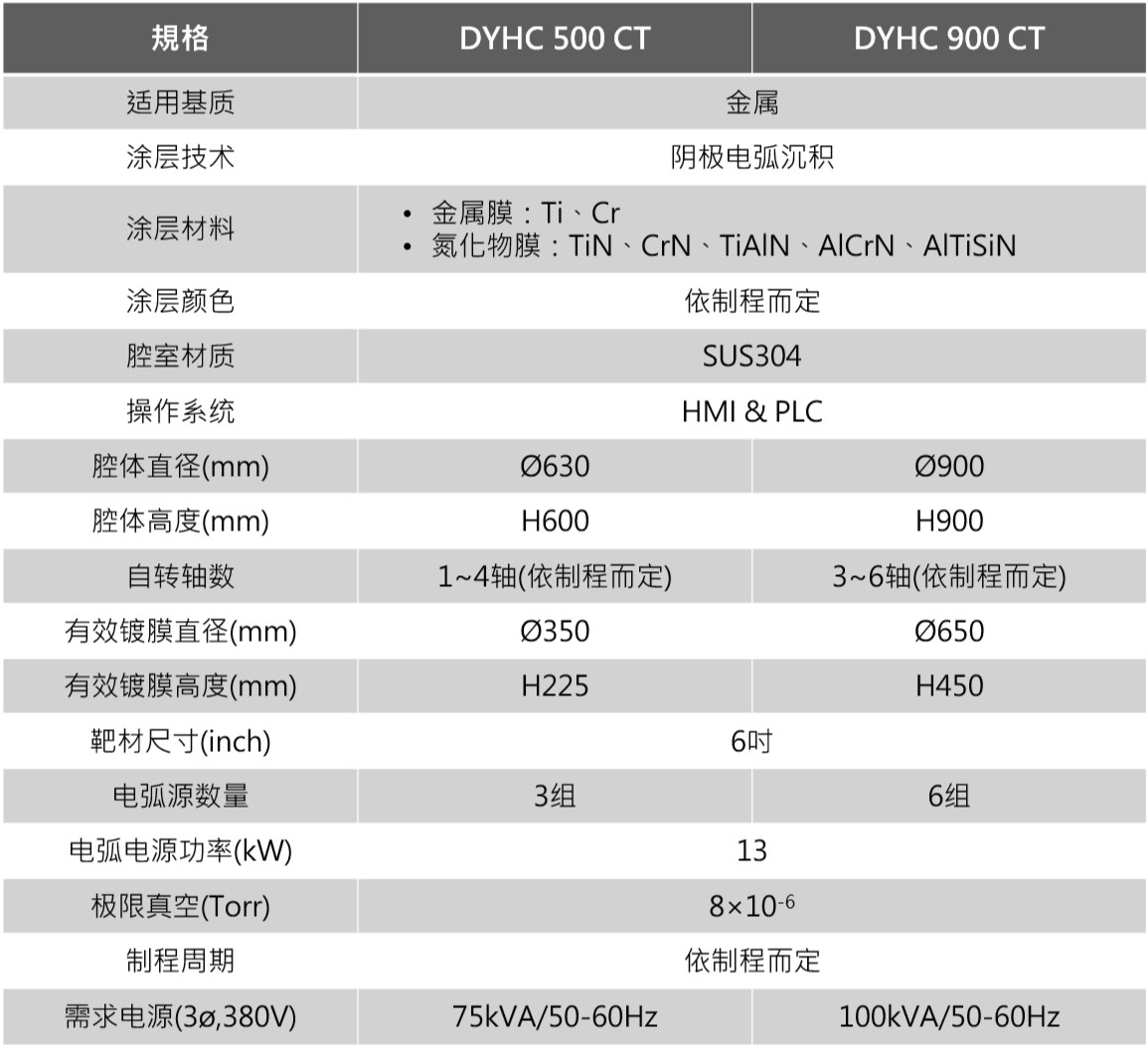 DYHC-CT 规格图（简体）